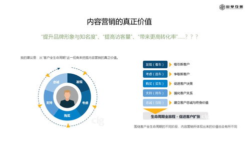 淺談互聯(lián)網(wǎng)內(nèi)容營(yíng)銷與銷售