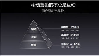 映盛中國(guó)CEO譚運(yùn)猛暢談移動(dòng)互聯(lián)網(wǎng)營(yíng)銷新趨勢(shì)